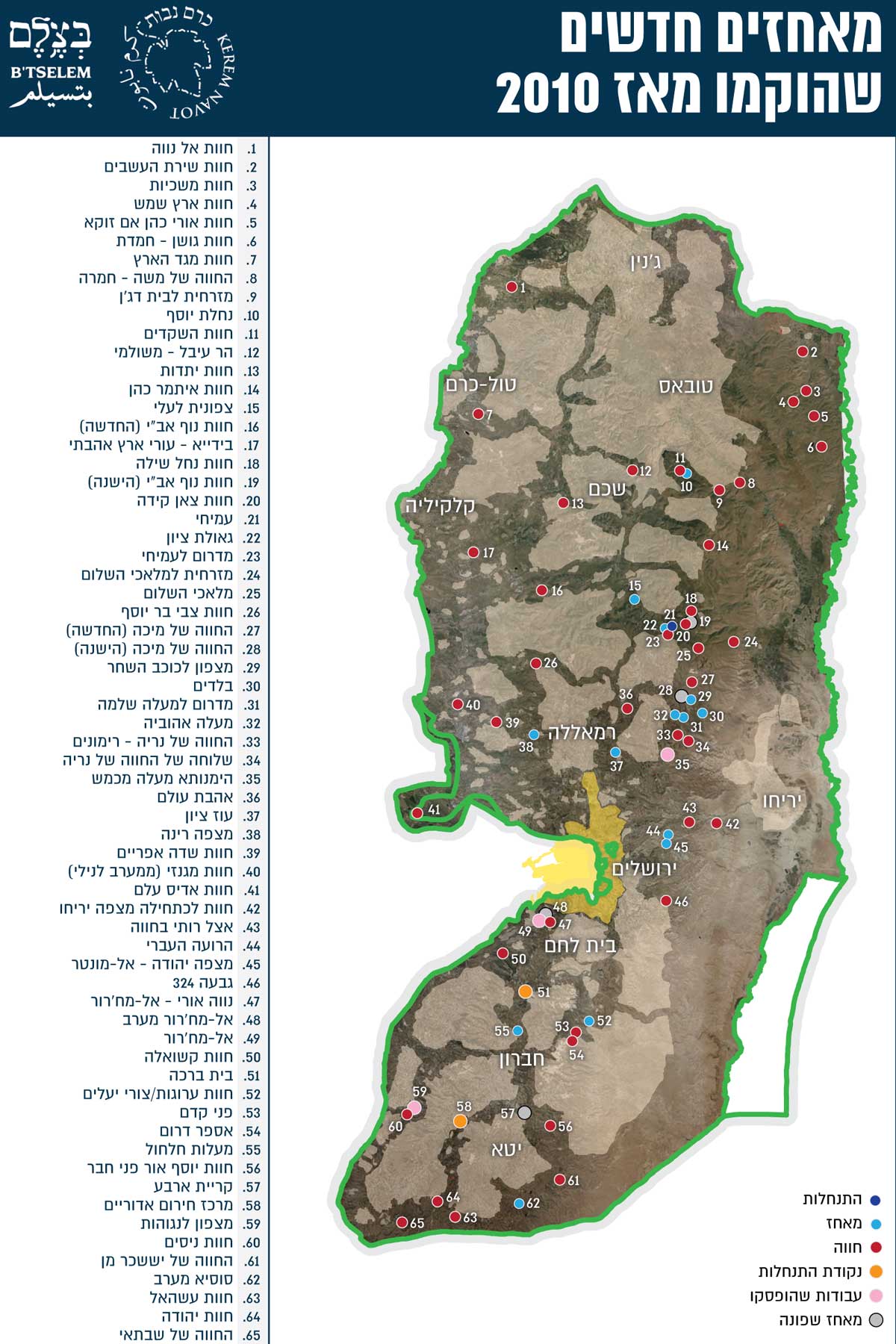 מאחזים חדשים שהוקמו מאז 2010
