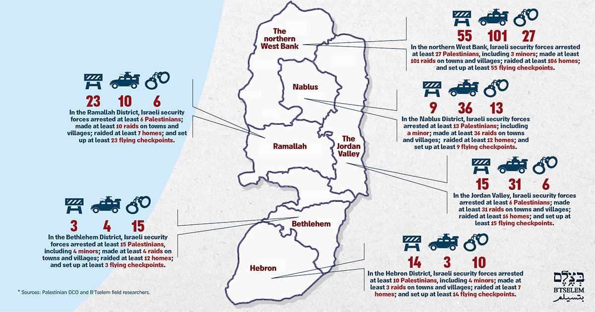 Map of the areas. 10 Nov. 2018 - 23 Nov. 2018