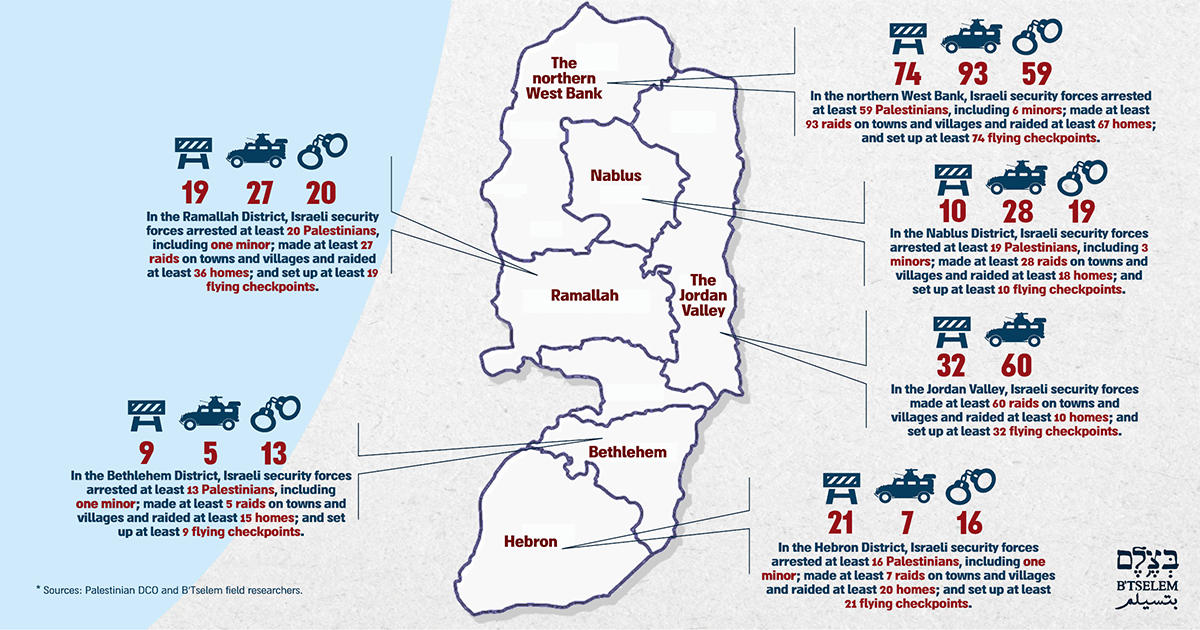 Map of the areas. 13 Oct. 2018 - 26 Oct. 2018