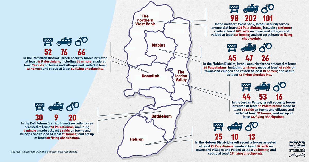 Map of the areas. 22 Feb. 2018 - 23 March 2019
