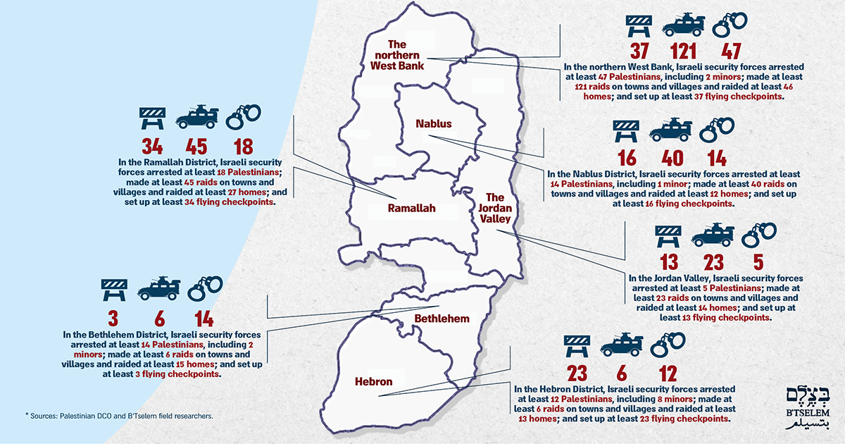 Map of the areas. 24 Nov. 2018 - 7 Dec. 2018