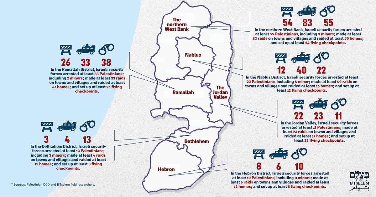 Map of the areas. 25 Jan. 2018 - 8 Feb. 2019