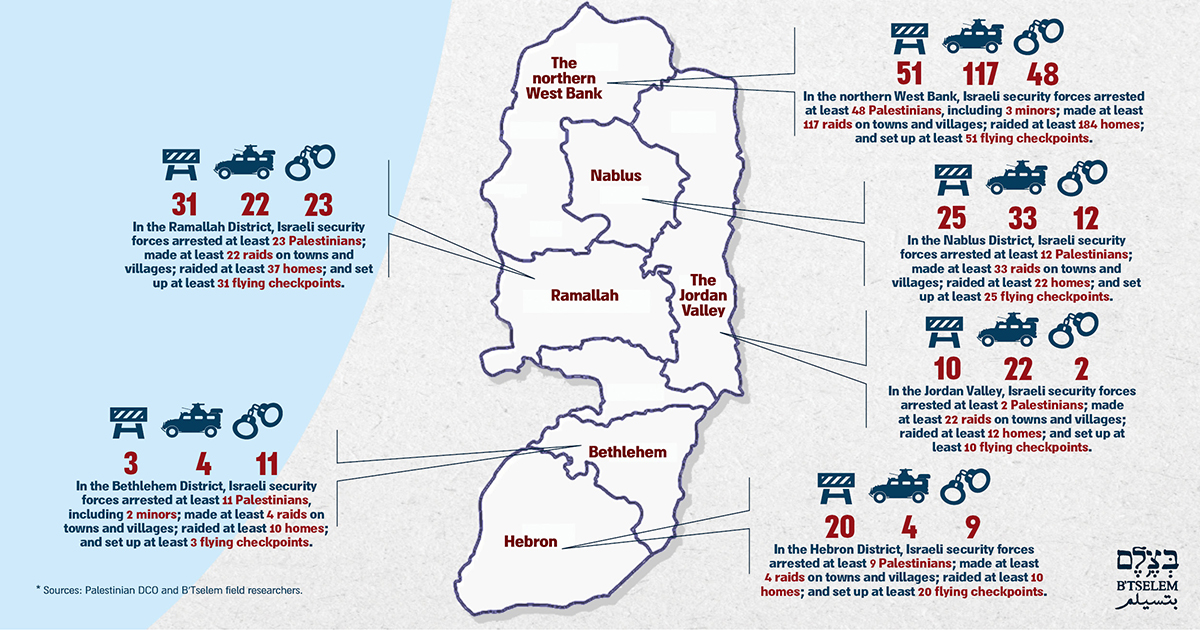 Map of the areas. 27 Oct. 2018 - 9 Nov. 2018