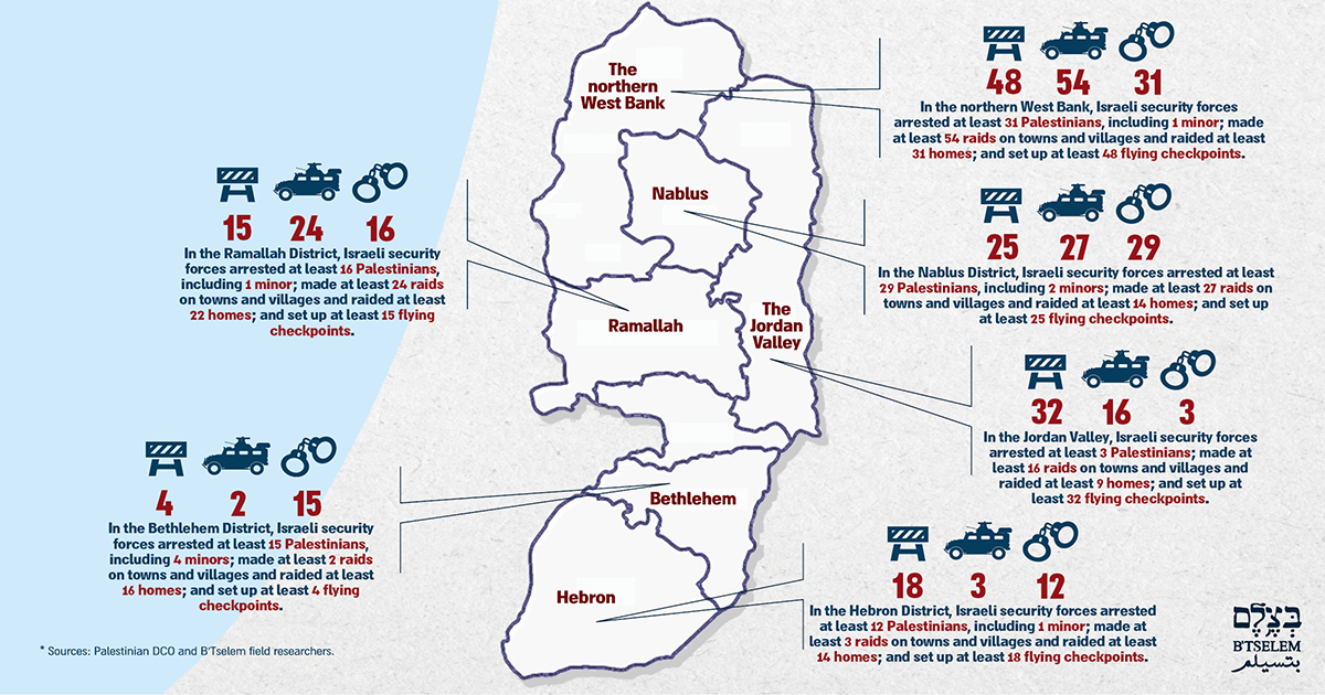 Map of the areas. 27 April 2018 - 10 May 2019