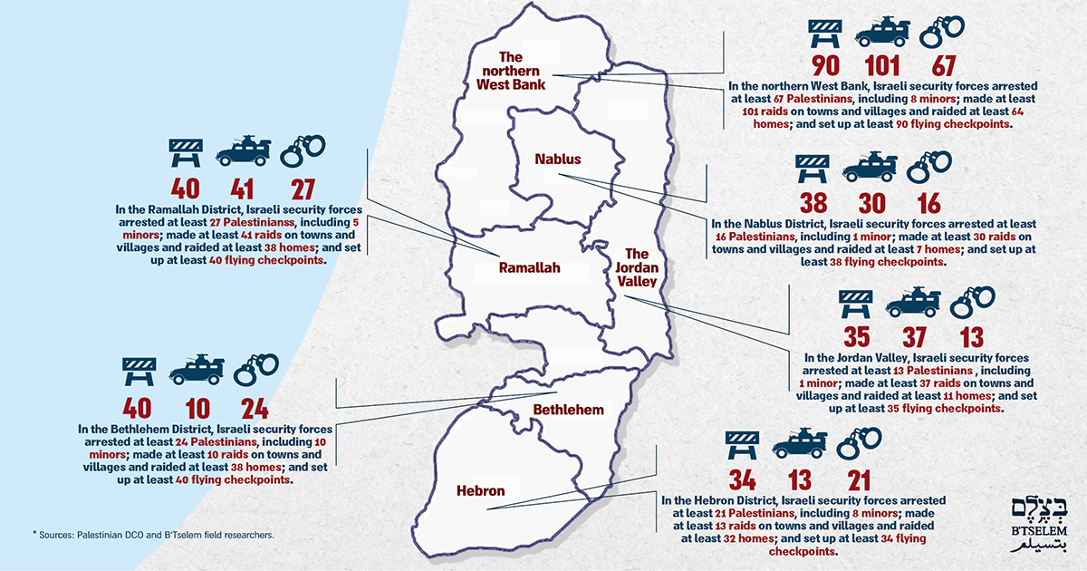Map of the areas. 6 April 2018 - 26 April 2019