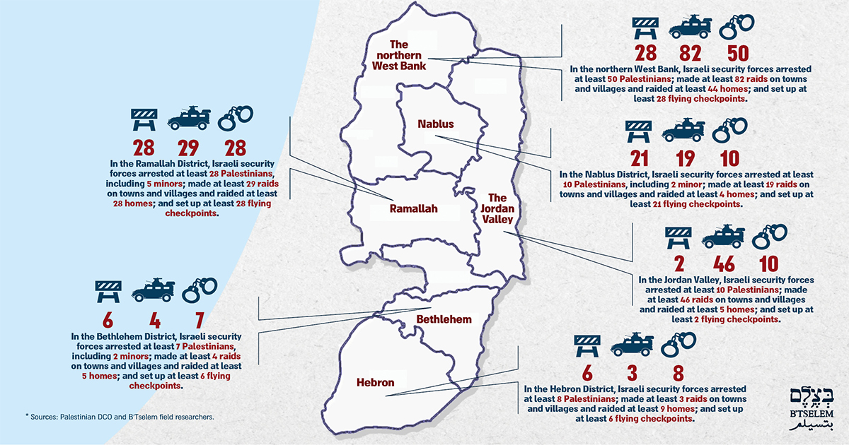 Map of the areas. 9 Feb. 2018 - 22 Feb. 2019