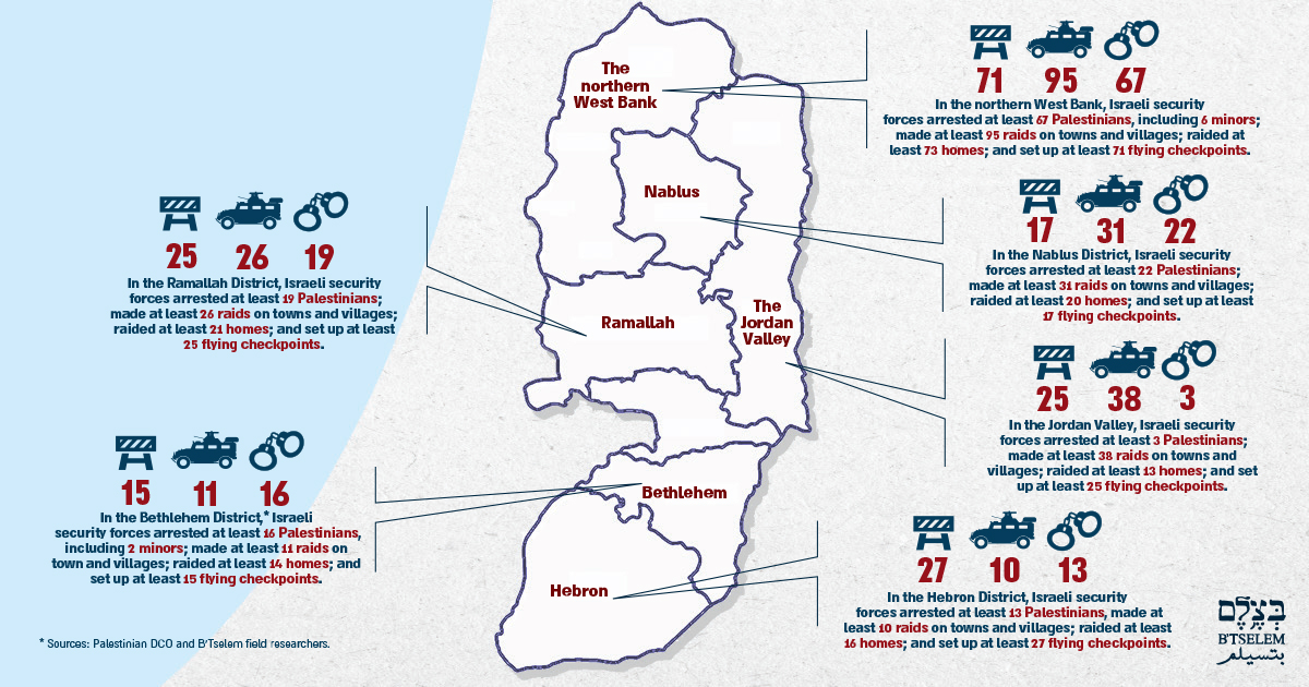 Map of the areas. 29 Sep. 2018 - 12 Oct. 2018