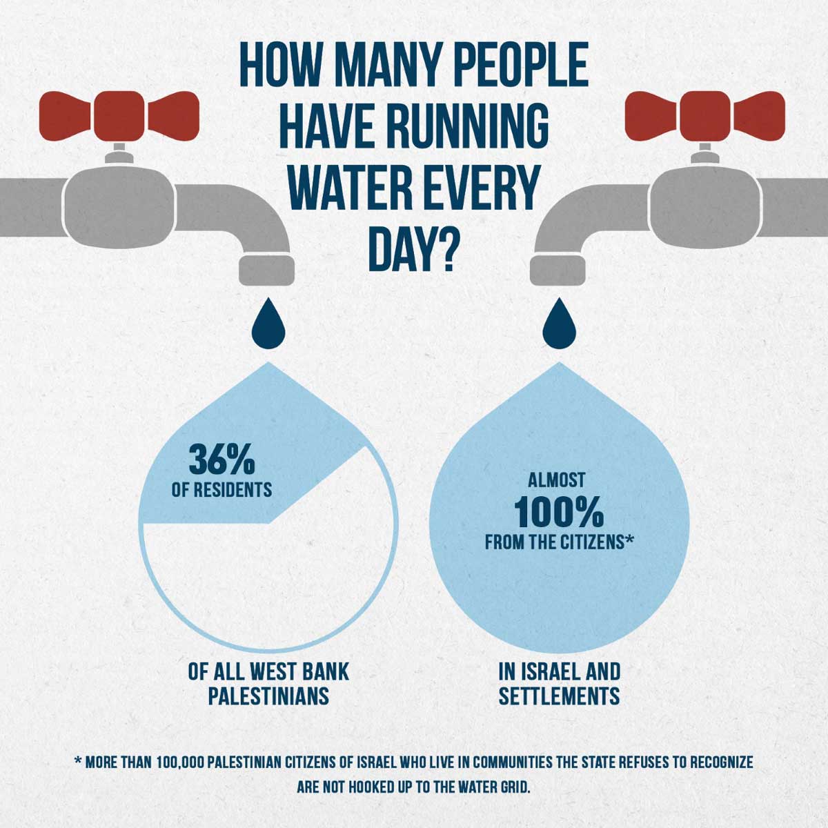 Parched: Israel's policy of water deprivation in the West Bank | B'Tselem