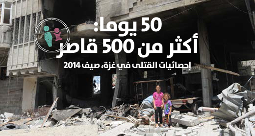 50 يومًا: أكثر من 500 قاصر ـ إحصائيّات قتلى غزة، صيف 2014