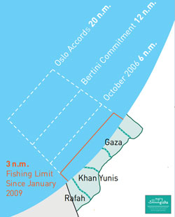 Gaza fishing range. Illustration: Giasha.org